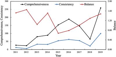 Will the Policy Instruments Mix Promote the Facility Input of Care Institutions for Older People in China?